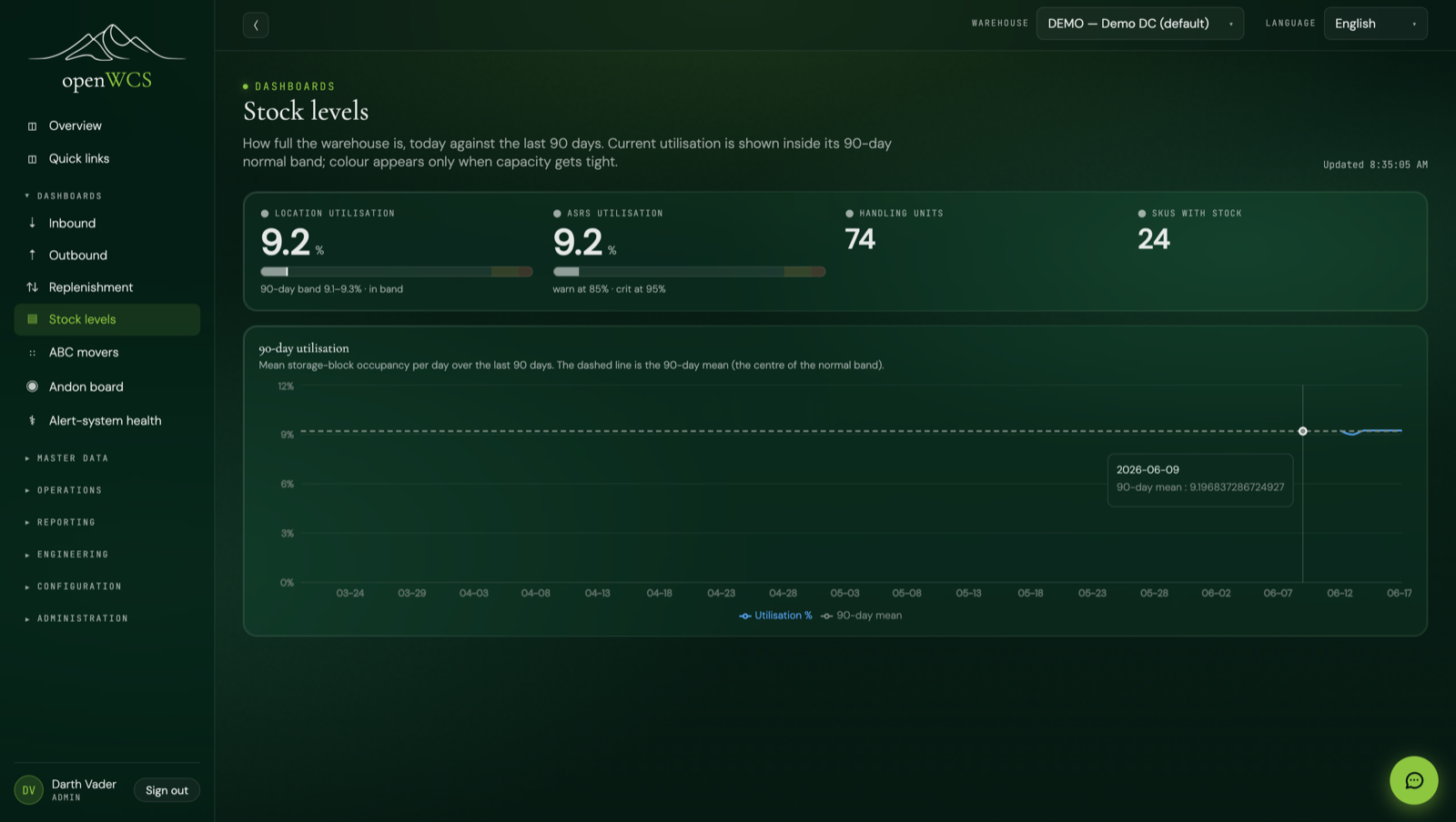 The stock dashboard showing availability and stock levels.
