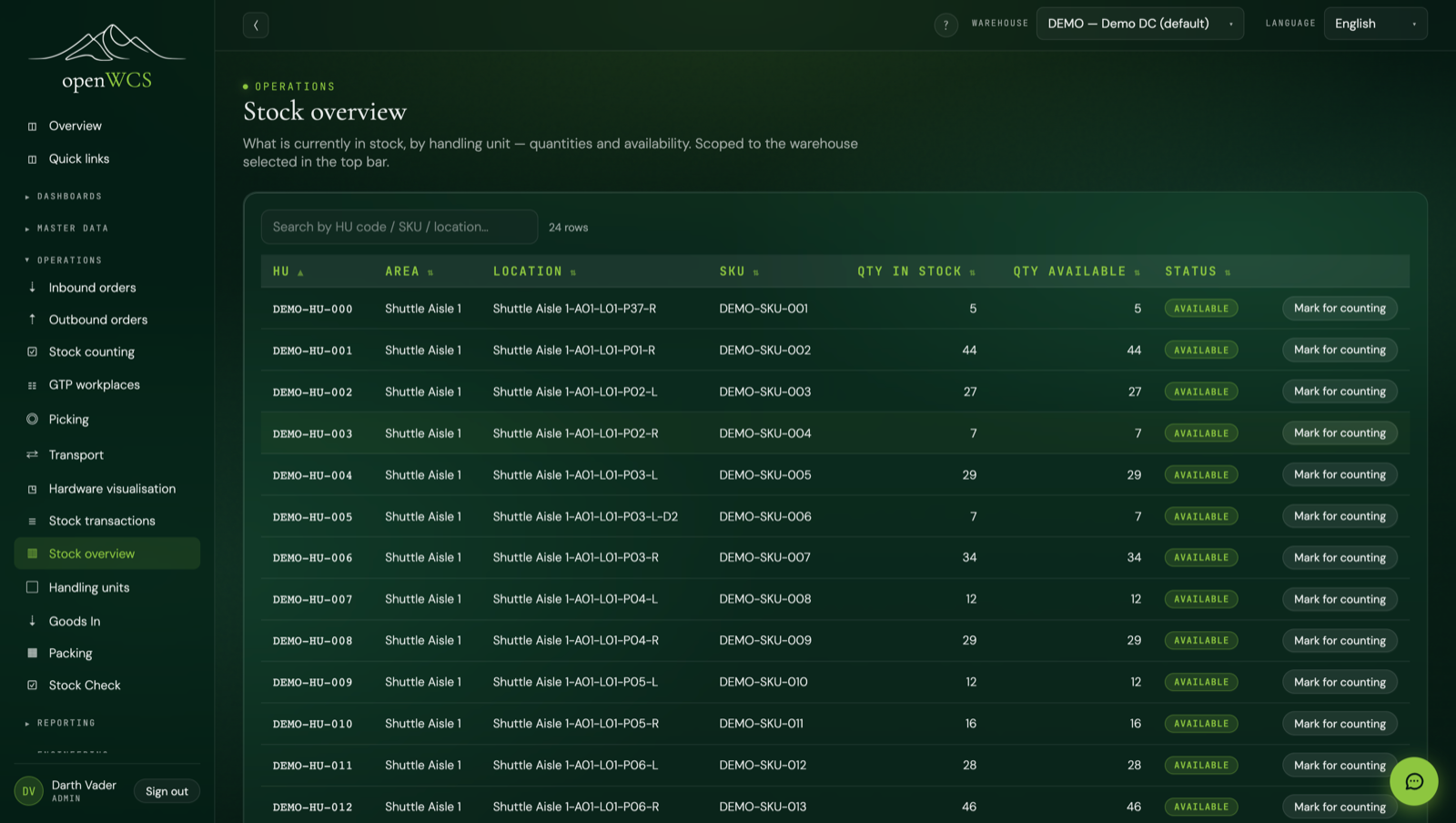 The stock overview table across locations and handling units.